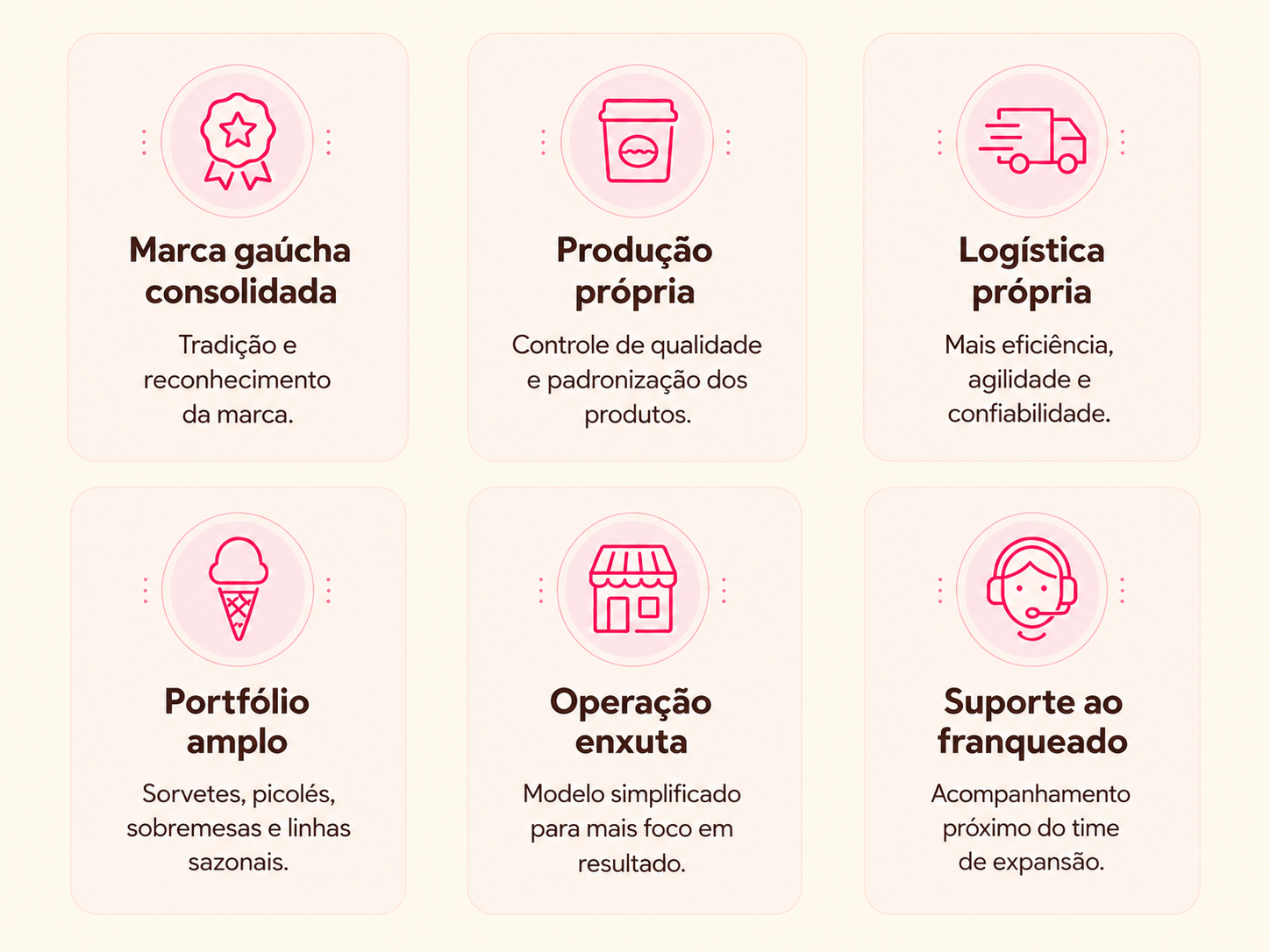 Diferenciais da franquia Sorvebom Express